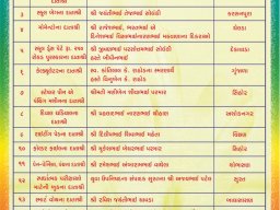donars details for tejasvi tarla 2025